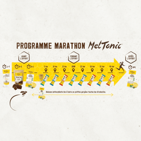 Pack Marathon Meltonic - move-nutri - Meltonic